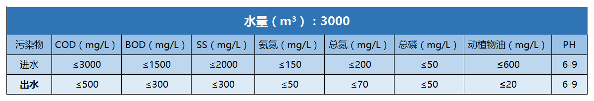 加大集團進(jìn)出水